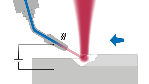 Principle of aluminum laser hot wire welding by Laserline diode lasers